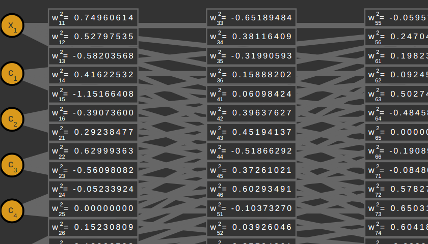 Elman Recurrent Neural Network Simulator