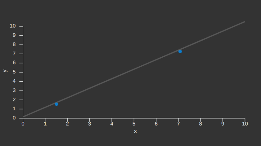 Linear Regression Simulator